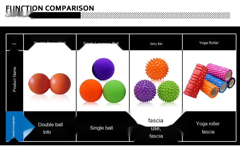 Ergonomic Trigger Point Massage Ball for Wellness Retail